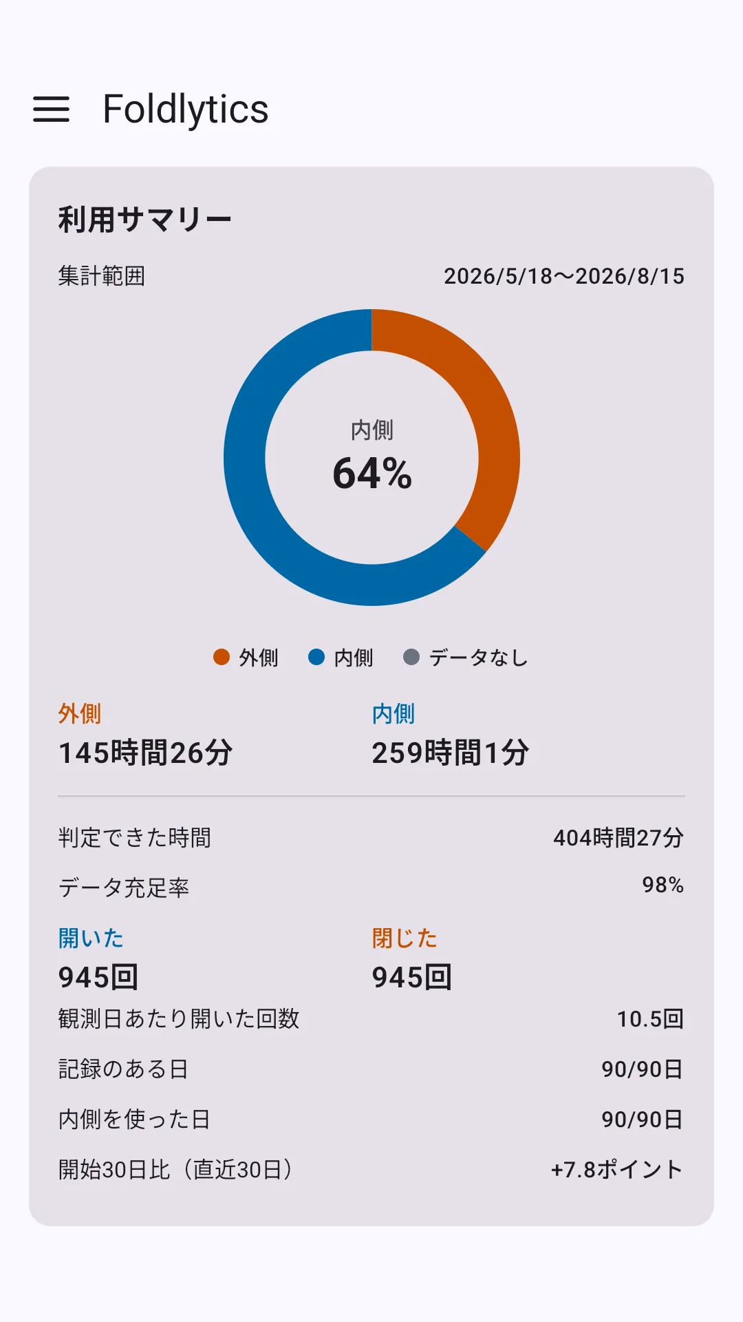 スクリーンショット: 利用サマリー