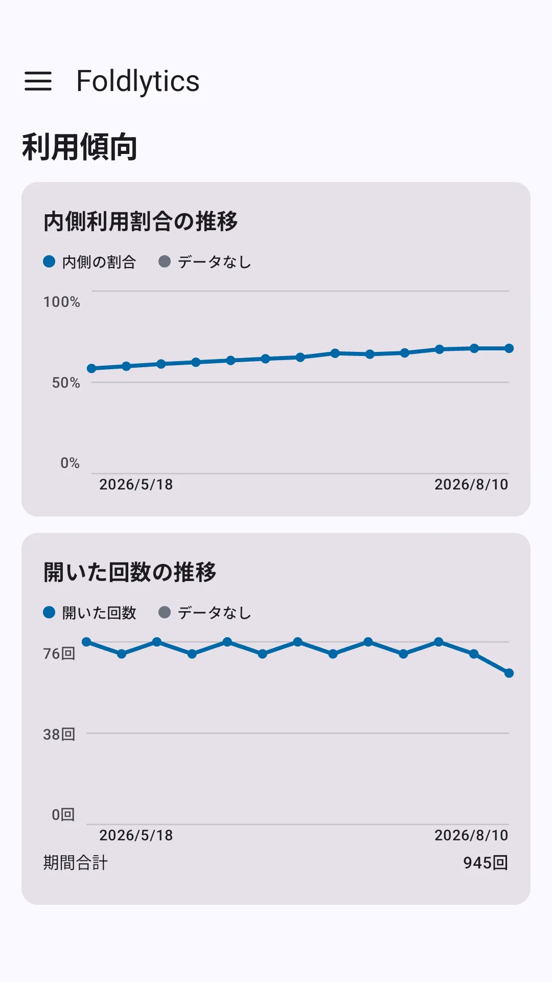 スクリーンショット: 内側利用割合と開いた回数の推移