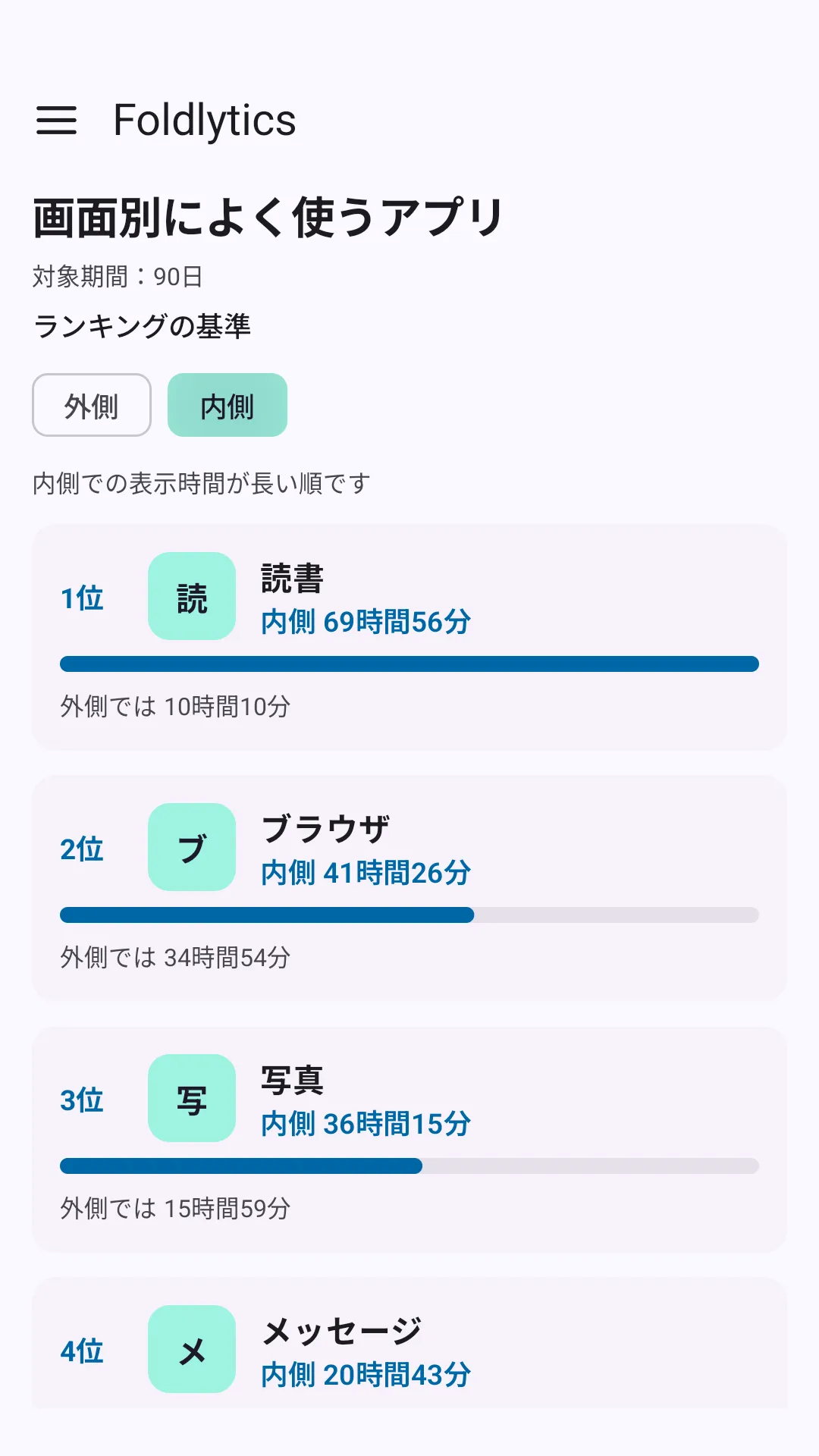 スクリーンショット: 画面別アプリランキング